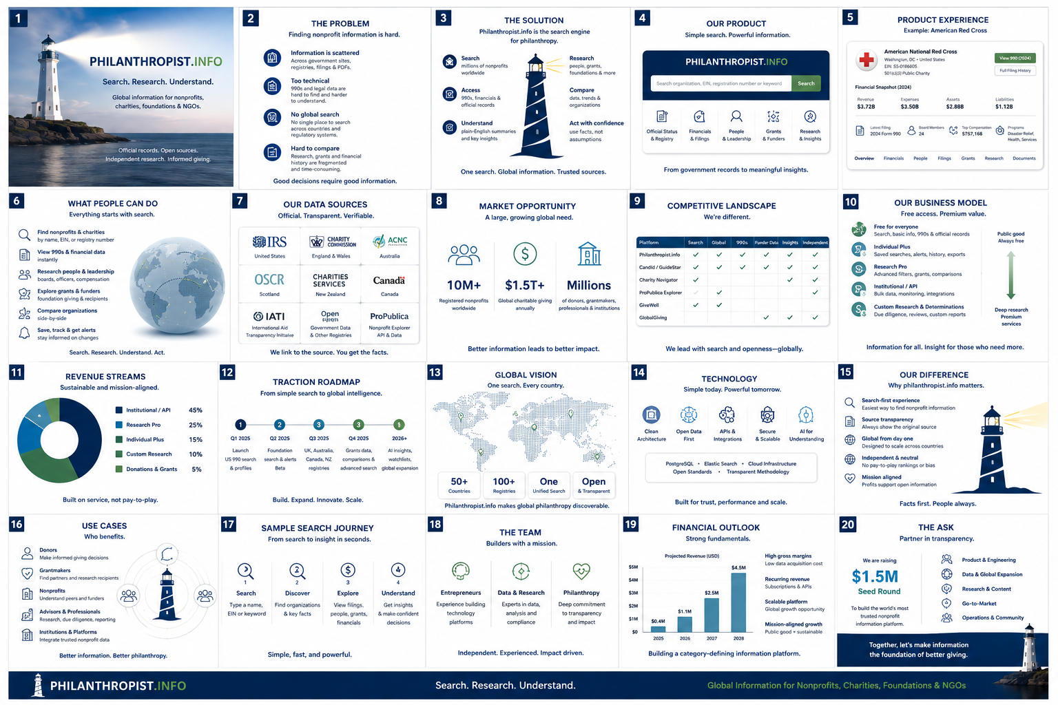 PHILANTHROPIST.INFO full venture overview storyboard